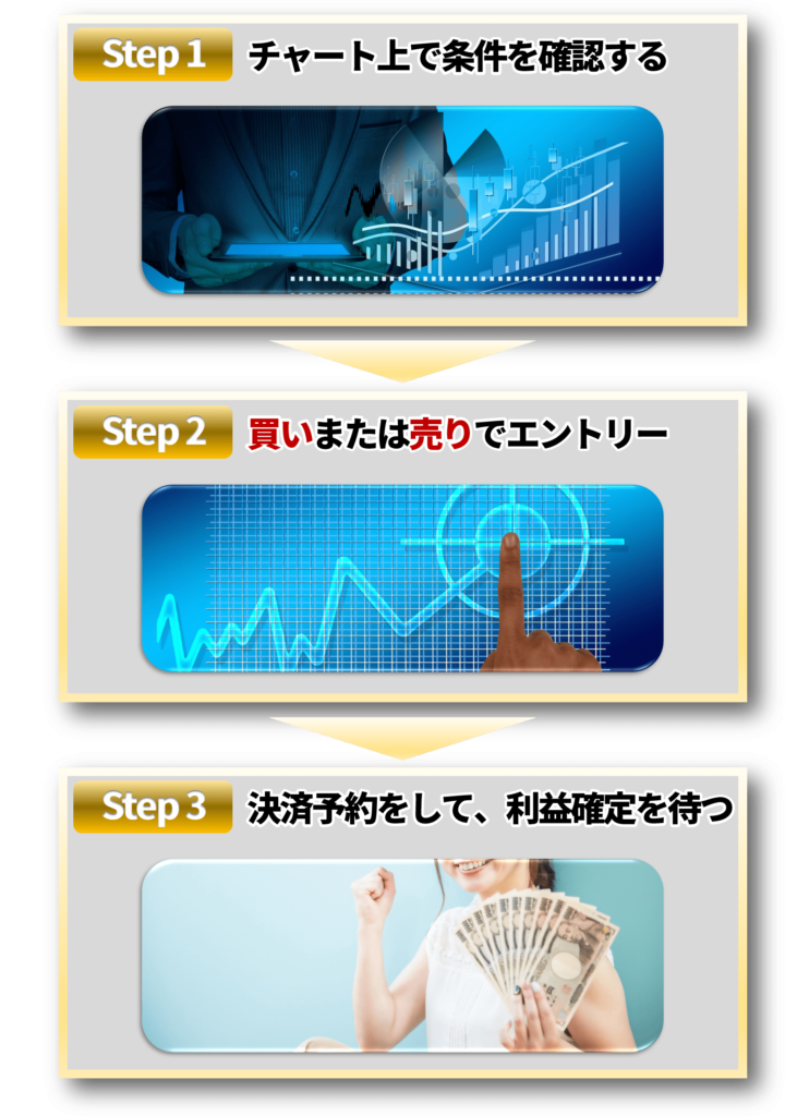 3step